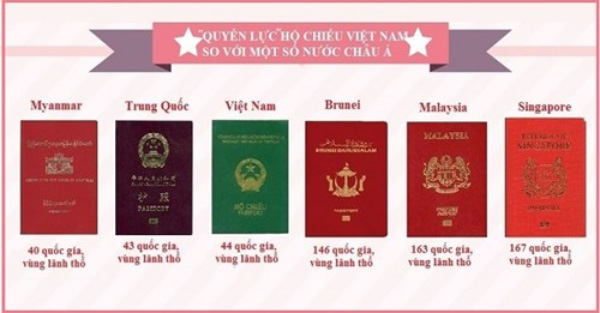 Quyền lực hộ chiếu của một số quốc gia